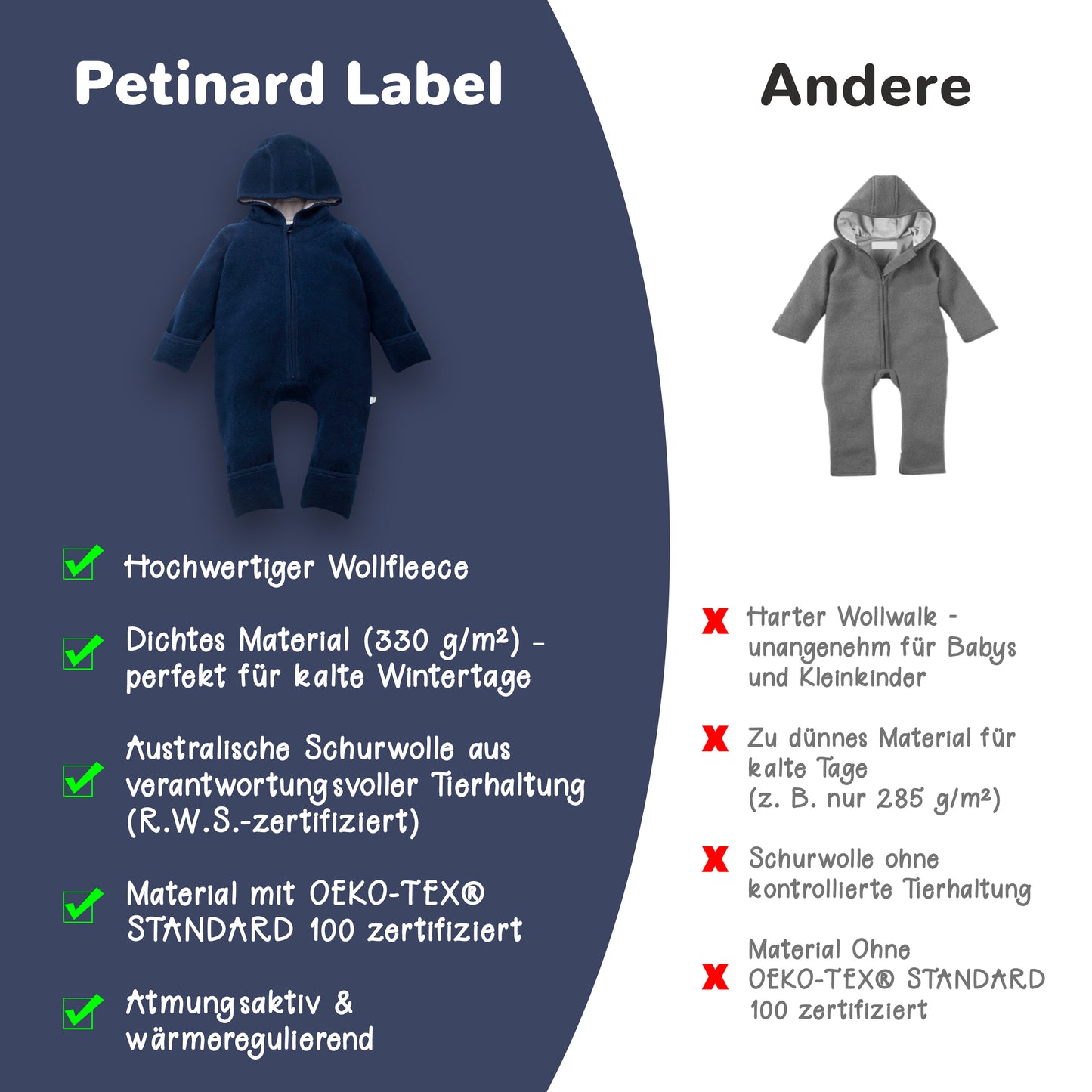 Petinard Label® Baby Wollfleech-Overall Wollwalk aus Australischer Merino Schurwolle mit Reißverschluss für Kleinkind und Baby | RWS & OEKO-TEX 100 zertifiziertes Material | Weich, warm & leicht